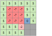 Example output for Descending and One-way (unchecked) settings Example output for Descending and One-way (unchecked) settings