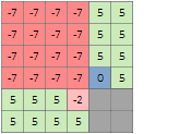 Example output for Descending and Two-way (checked) settings Example output for Descending and Two-way (checked) settings